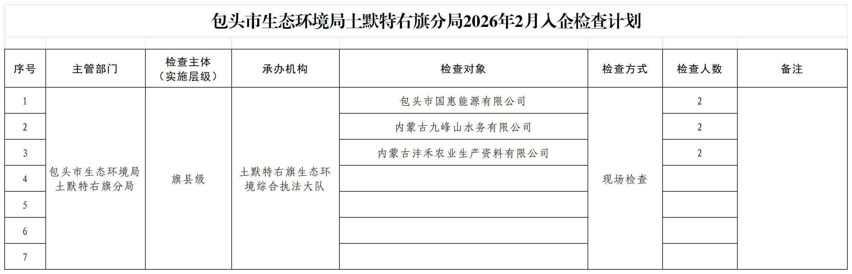 包头市生态环境局土默特右旗分局2026年2月入企检查计划(土右)2.2_Sheet1.jpg